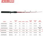 Zebco Z-Cast Casting Fishing Rod, - Image 6