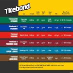 Titebond III Ultimate Wood Glue, 16-Ounces #1414 - Image 3