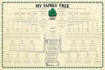 Family Tree Chart Genealogy - Image 2