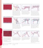 Vogue® Knitting The Ultimate Knitting Book: Completely Revised & Updated - Image 3