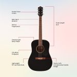 Gretsch Prelude D100 Dreadnought Acoustic Guitar, Beginner Guitar, Black - Image 7