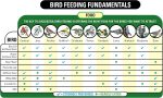 Wagner's 13010 Wild Bird Food, 30-Pound Bag - Image 4
